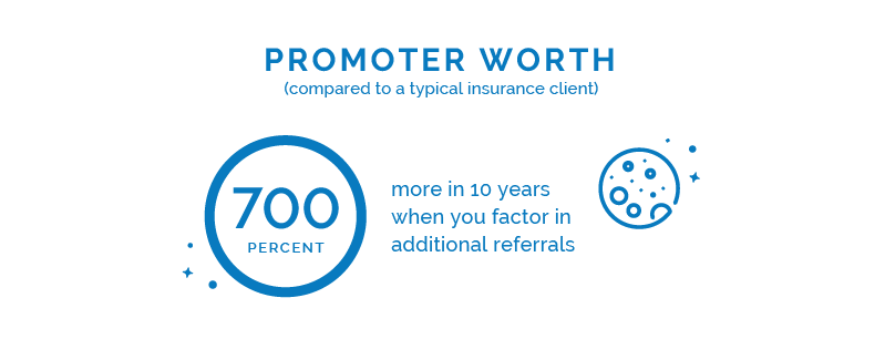 A promoter is worth 700% more than a typical insurance client